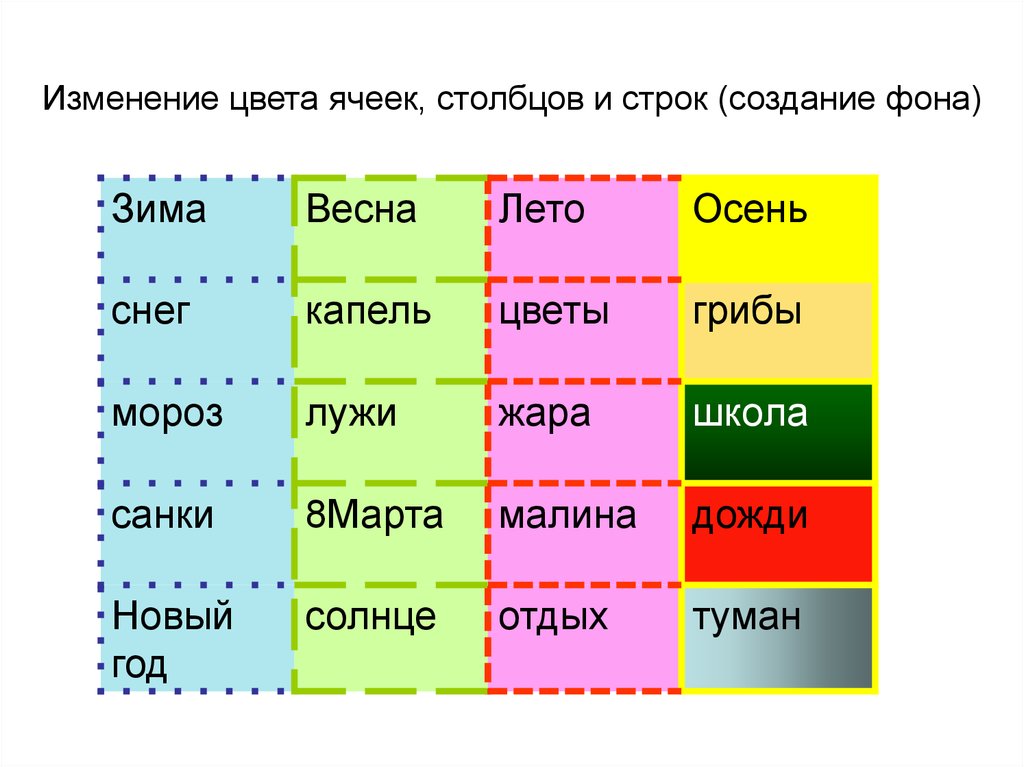 Создание строк. Таблица цвета ячеек. Таблица с цветными ячейками. Цвет перемен. Как задать цвет ячейкам и цвет текста.