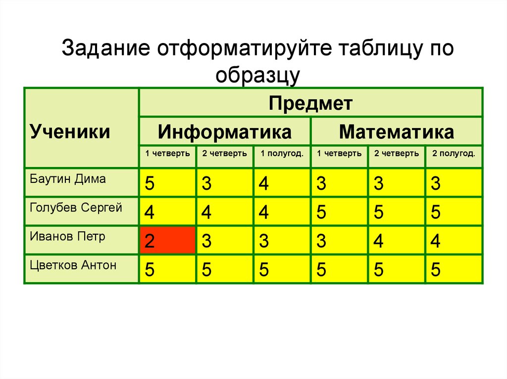 Построить таблицу по картинке