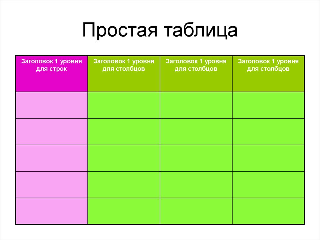 Таблица в виде рисунка. Таблица простых. Простая территориальная таблица. Простая таблица пример. Макет простой таблицы.