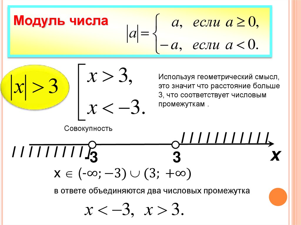 Модуль числа