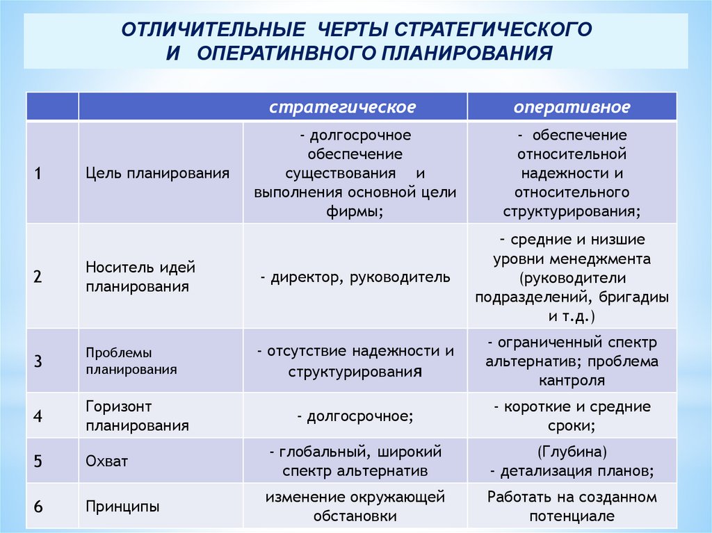 Один из способов с помощью которого руководство обеспечивает единое направление целей всех