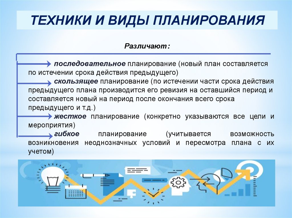 Планирование презентация