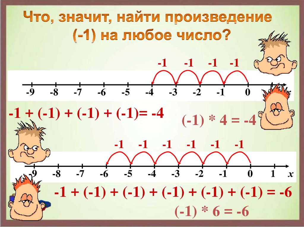 Что значит искать. Что обозначает вычислить. Что означает вычисли. Чтотзнаяитя вычислить. Что обозначает Найдите произведение.