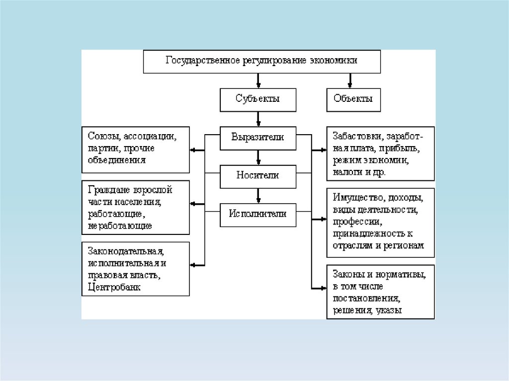 Составляющие национальной экономики. Законы национальной экономики. Объекты и субъекты национальной экономики.. Объекты национальной экономики примеры.