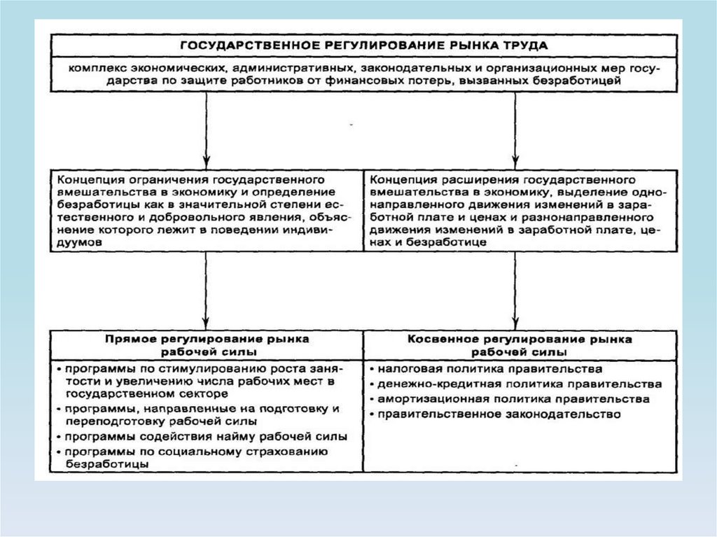 Инструменты государственной экономической политики