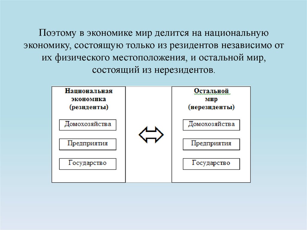 Национальная экономика книга. Национальная экономика. На что делится Национальная экономика. Экономика делится на. На что делится экономика схема.