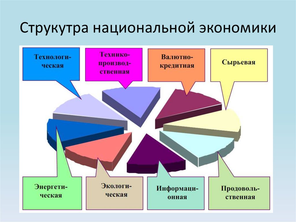 Элемент 3 экономика. Структура экономической безопасности РФ. Структура национальной экономики. Экономическая структура. Структура национальной экономической безопасности.