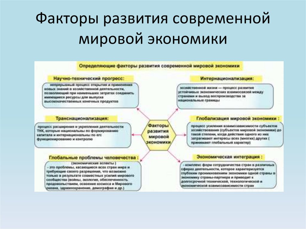 Экономические факторы казахстана. Факторы развития мировой экономики.