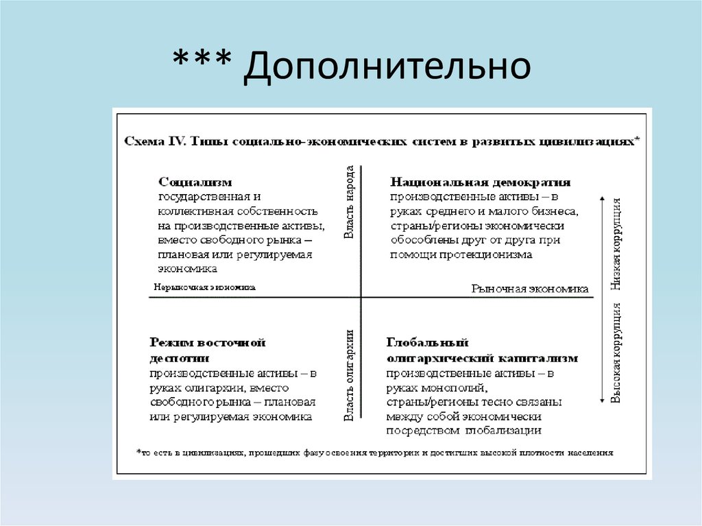 Национальная экономика ответы