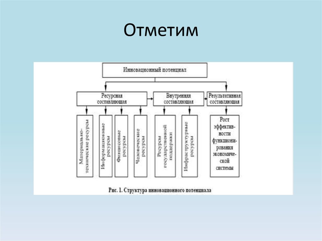 Национальная экономика ответы