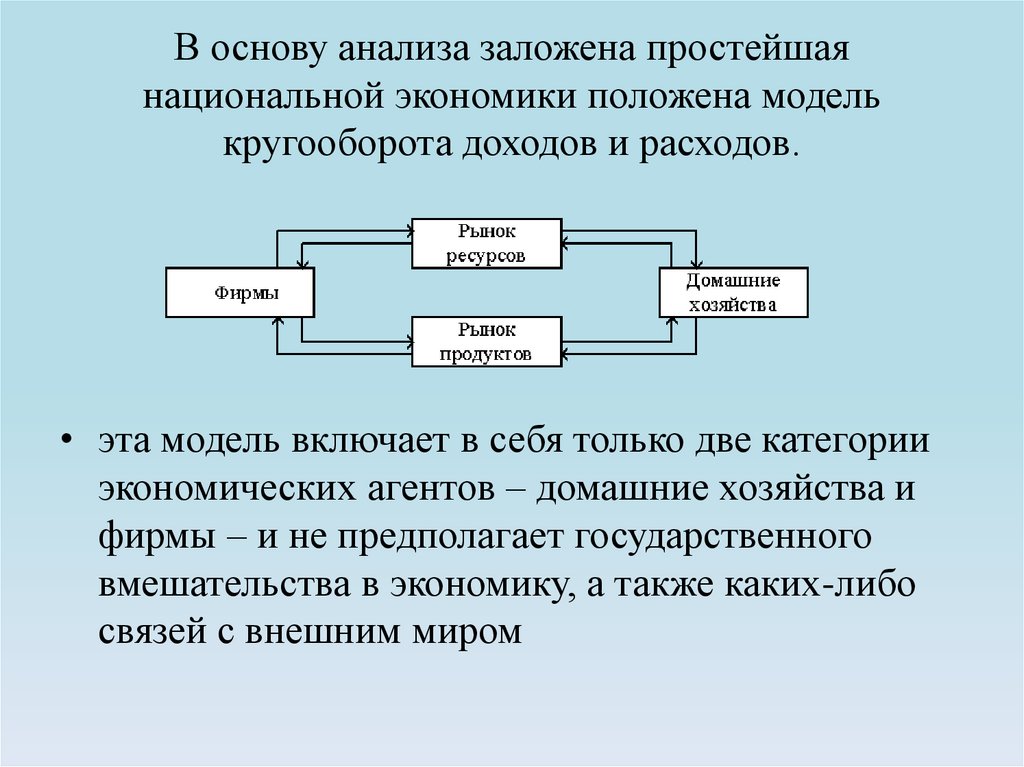 Национальная экономика презентация