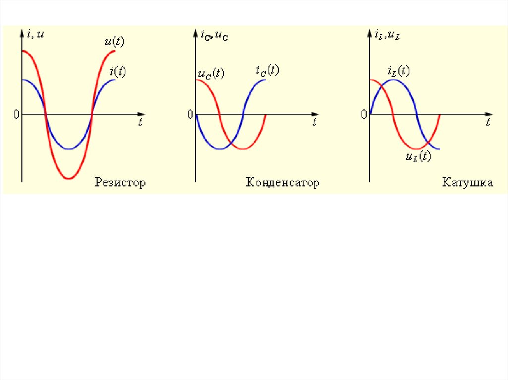Резистор в цепи переменного тока. Конденсатор и катушка индуктивности в цепи переменного тока. Конденсатор и катушка в цепи переменного тока. Переменный ток в цепи резистор конденсатор Индуктивность. Резистор катушка и конденсатор в цепи переменного тока.