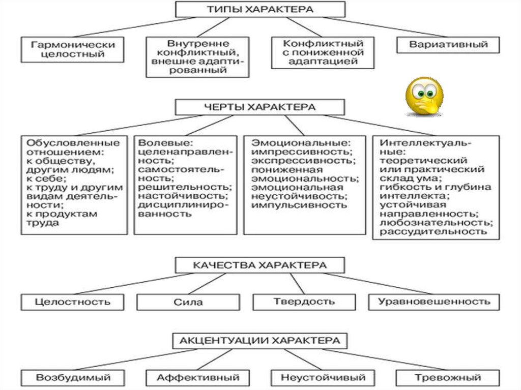 Какие виды характера. Типы характера. Типы характера человека. Характер типы характера. Типы характера в психологии.