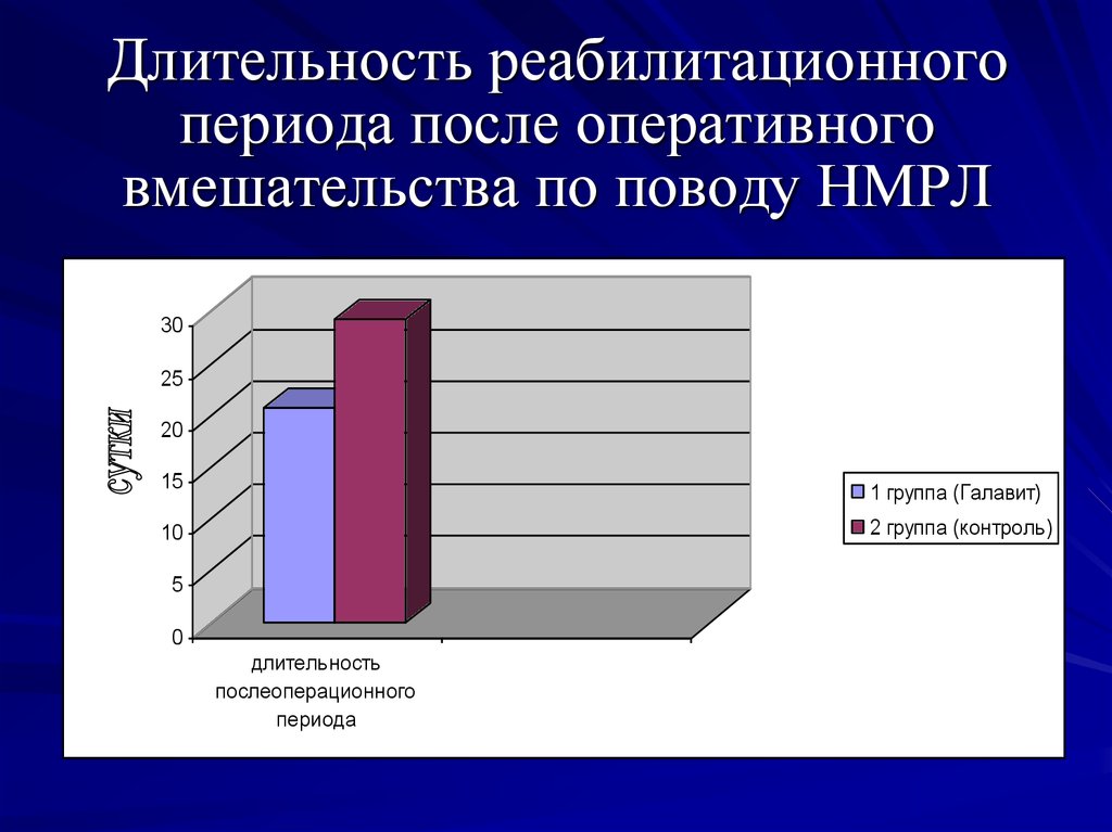 После оперативного. Восстановительный период после коронавируса. Трабекулэктомия Длительность реабилитационного периода. Реабилитационный период после коронавируса. Длительность оперативного вмешательства более 8 часов.