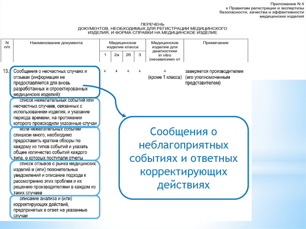 Вид медицинского изделия