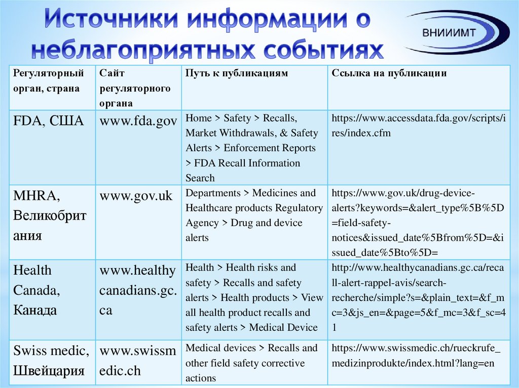 Виды неблагоприятных событий