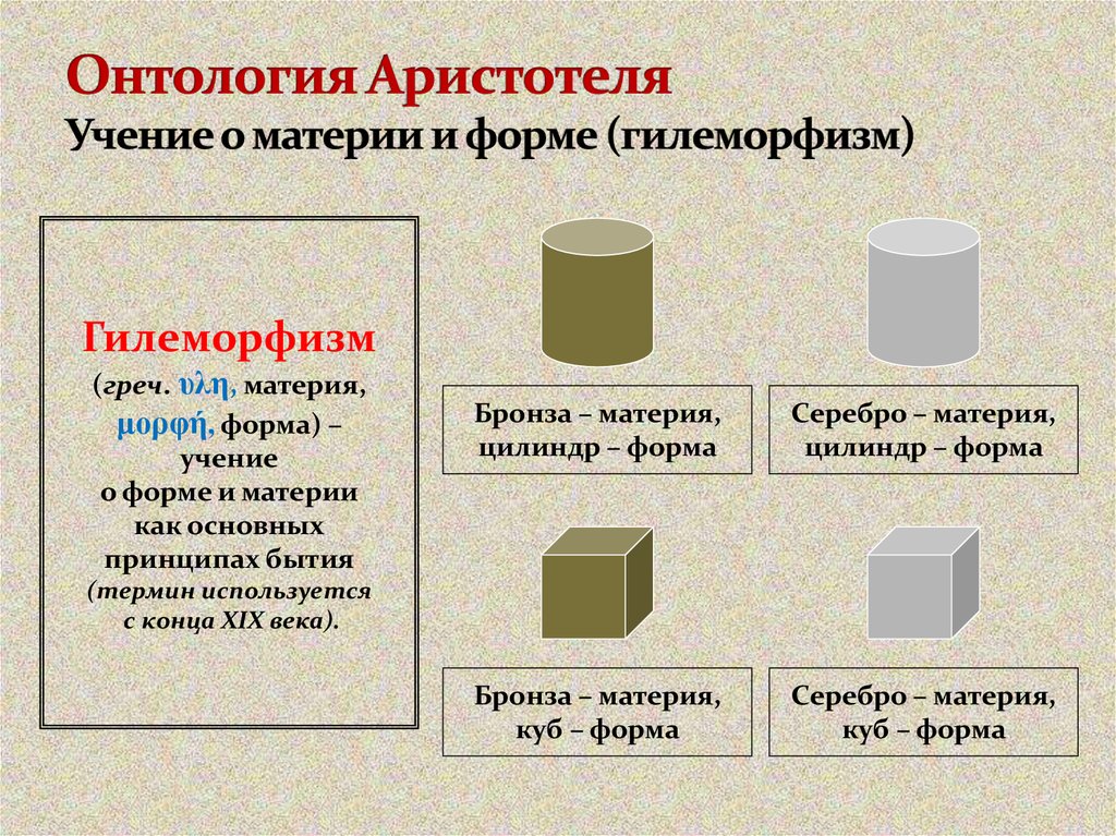 Реферат: Учение Аристотеля о материи и форме