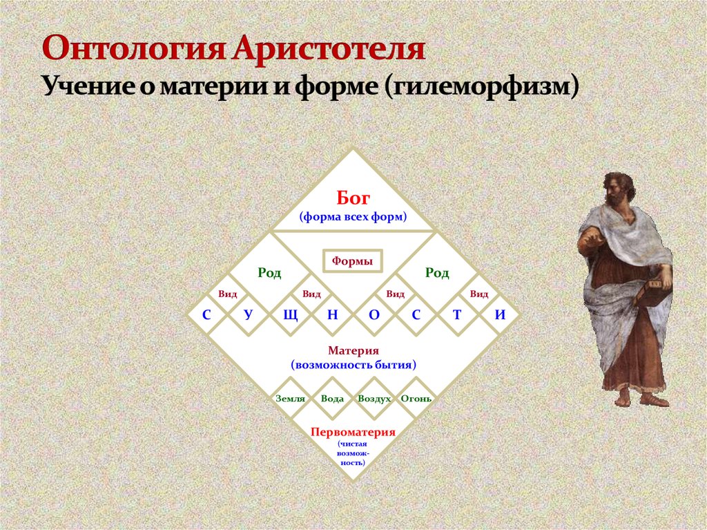 Форма в учении аристотеля