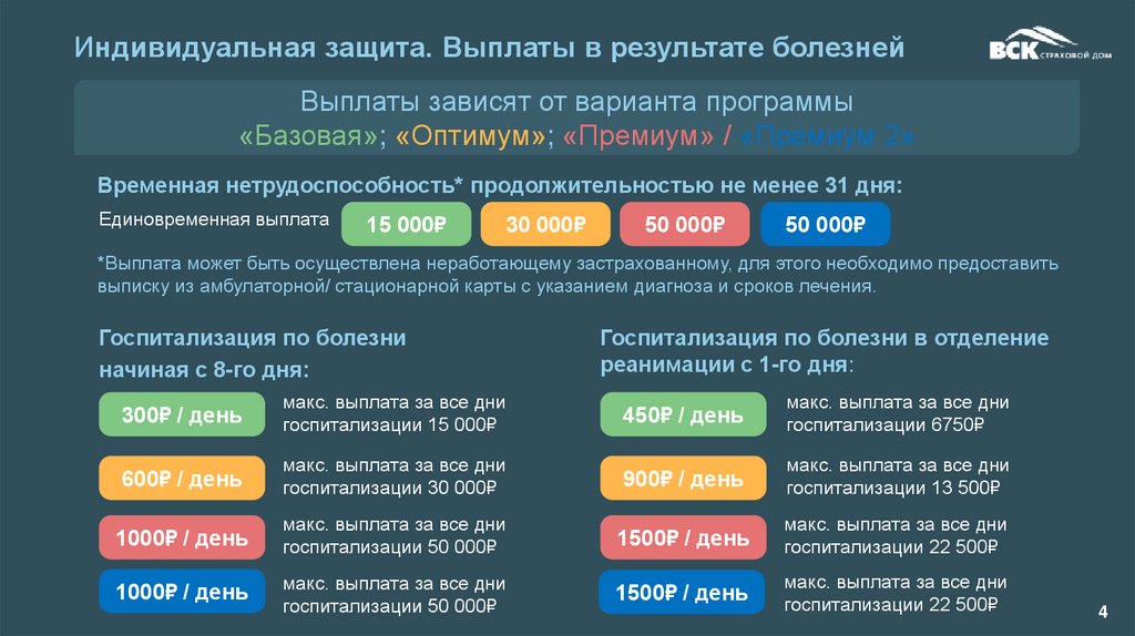 Защитить платить. Защита компенсацией. Программа Оптимум 4.