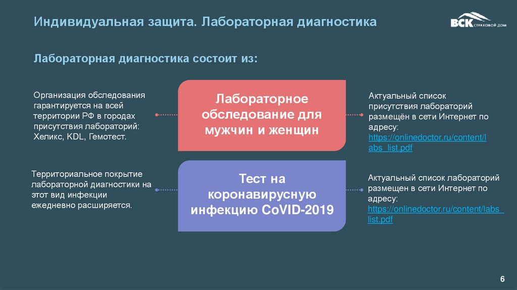 Тест защита. Индивидуальная защита вск. Диагностика состоит из. Защита лабораторной. Коронавирус защита вск.