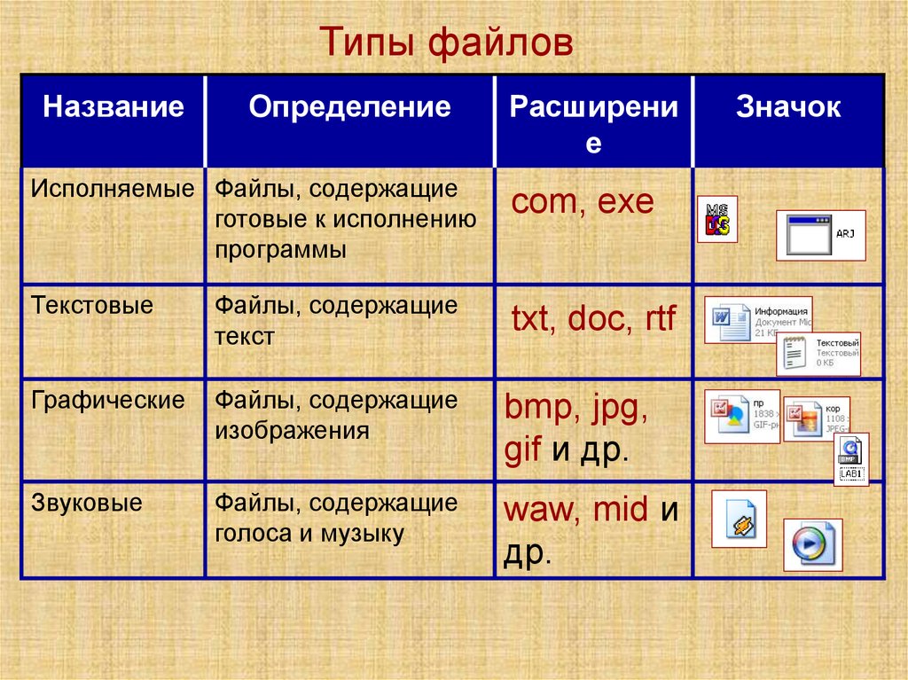 Системные среды