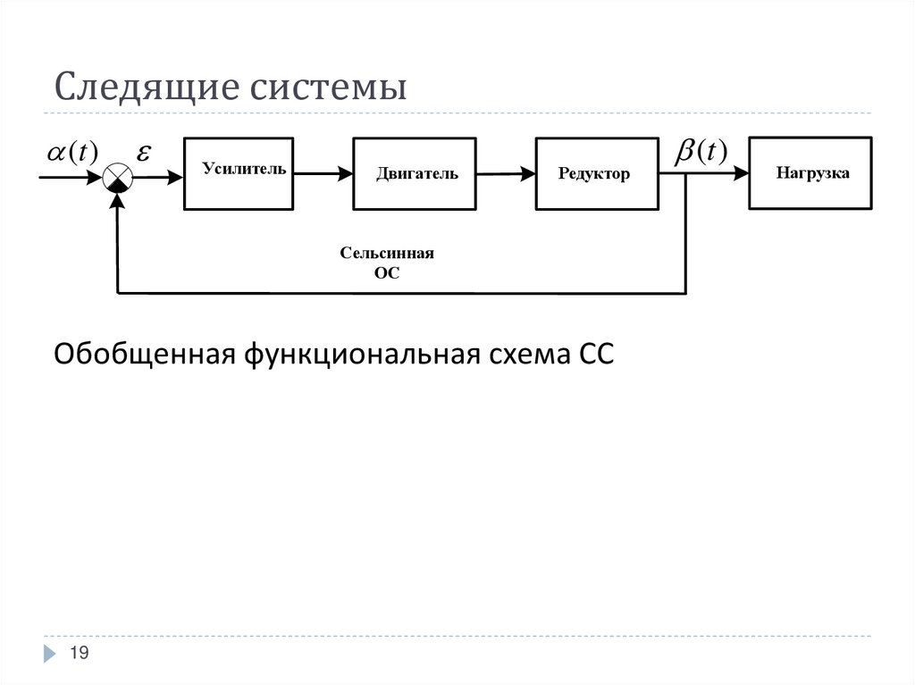 Схема следящей системы. Структурная схема следящей системы. Следящая система управления. Следящие системы пример.