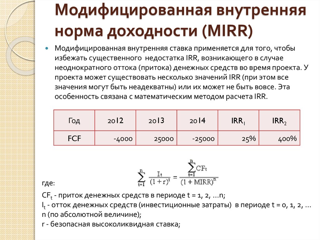 Ставка доходности проекта внутренняя ставка доходности проекта