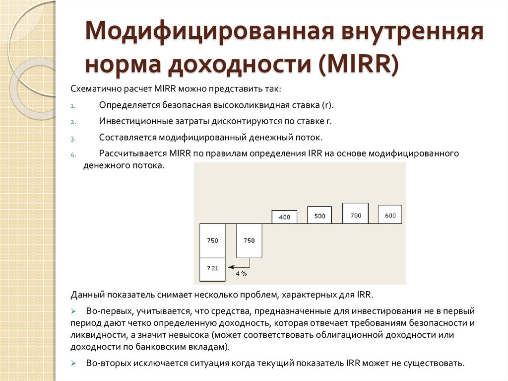 Метод модифицированной внутренней нормы доходности применяется для сравнения проектов