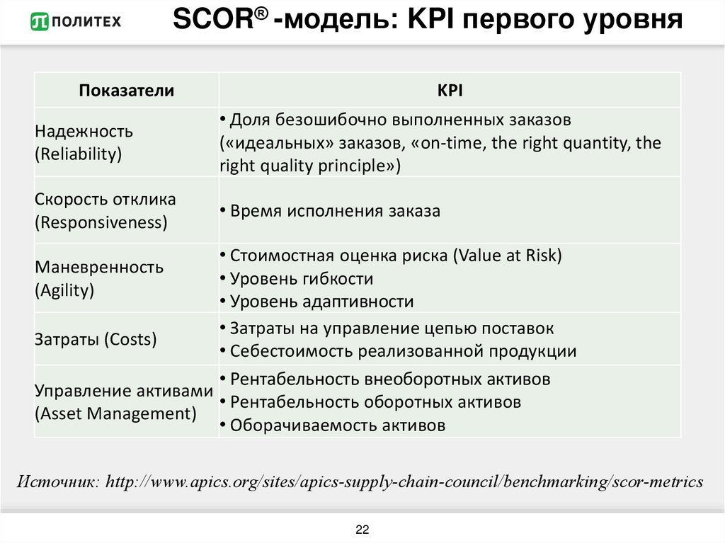 Kpi юриста. Модель KPI эффективности. Ключевые показатели эффективности. Показатели KPI для руководителя. KPI основные показатели эффективности.