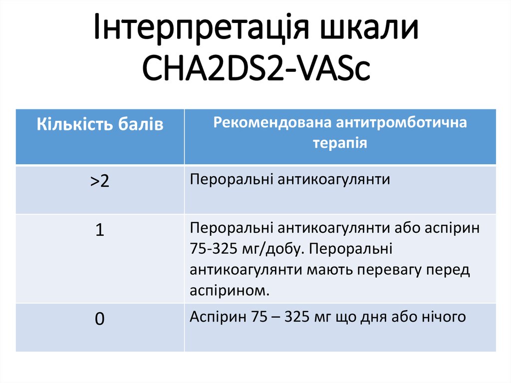 Шкала тромбоэмболических осложнений cha2ds2 vasc. Шкала cha2ds 2. Шкала cha2ds2vasc предназначена для оценки. Шкала cha2ds2-Vasc 2020. Cha2ds2-Vasc шкала клинические рекомендации.
