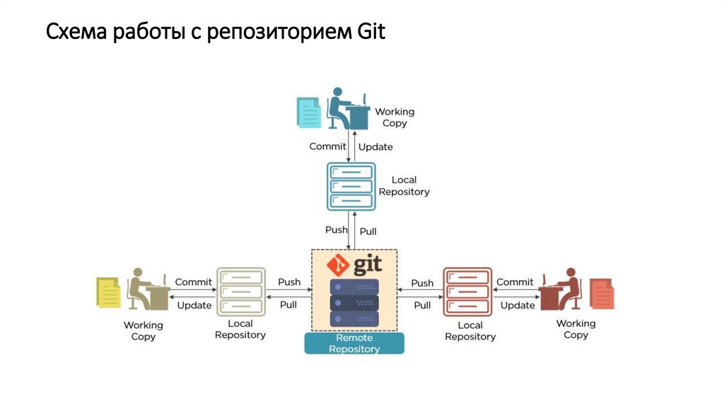 Git tracking. CVS система контроля версий. Vcs система контроля версий. Git Интерфейс система контроля версий. RCS система контроля версий.