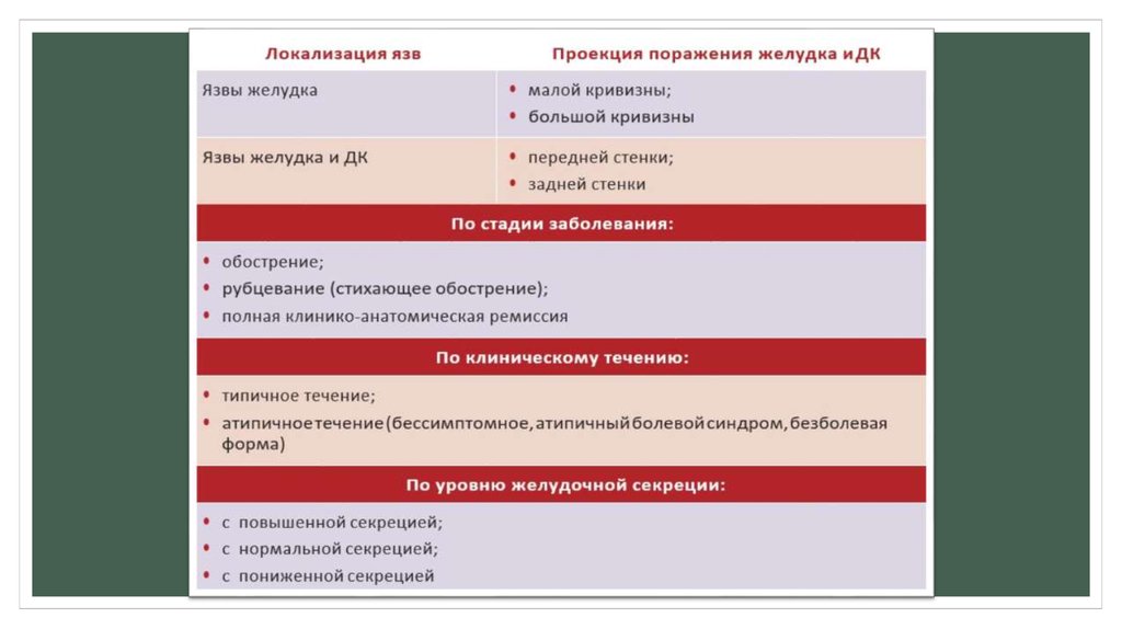 Задачи про язвенную болезнь с ответами. Язвенная болезнь желудка мкб. Картинки мкб язвенной болезни.