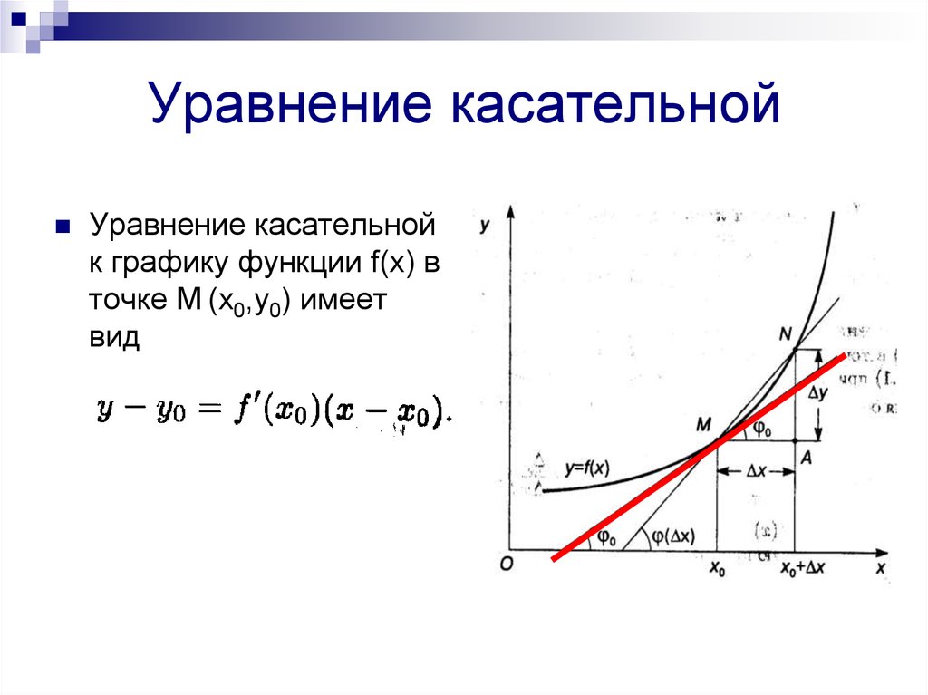 Уравнение касательной к графику формула. Формула касательной через производную. Уравнение касательной к графику через производную.
