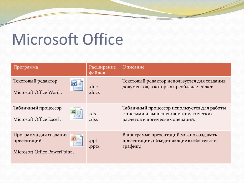 Презентация на тему microsoft word