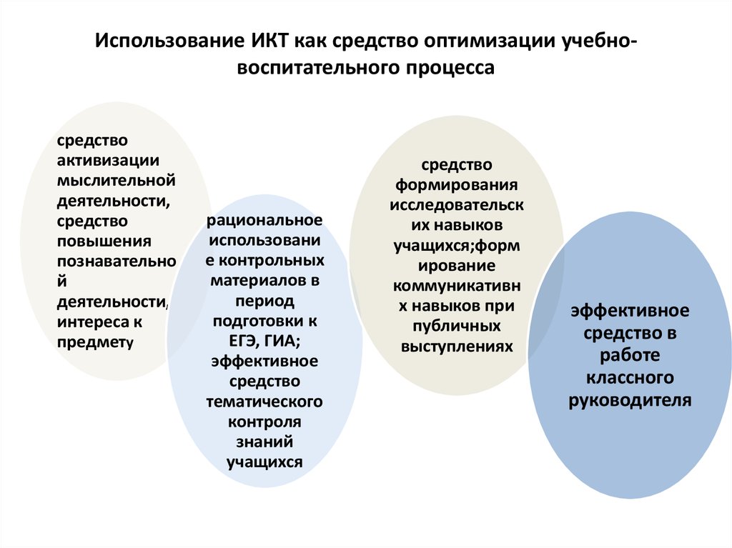 Оптимальное обучение