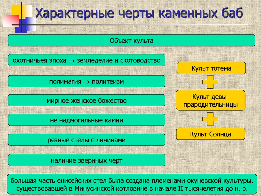 Политеизм это в философии