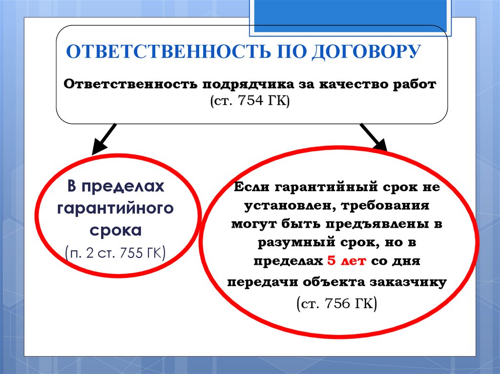 Пределы договора. Договор подряда ответственность сторон. Ответственность заказчика и подрядчика по договору подряда. Договор строительного подряда ответственность сторон. Ответственность сторон за неисполнение договора подряда.