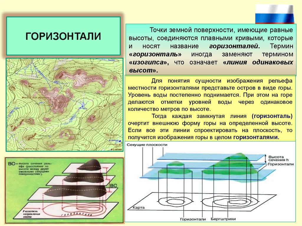 Горизонтали на плане. Горизонтали рельефа местности. Изображение рельефа на карте. Изображение рельефа на топографических. Изображение рельефа горизонталями.