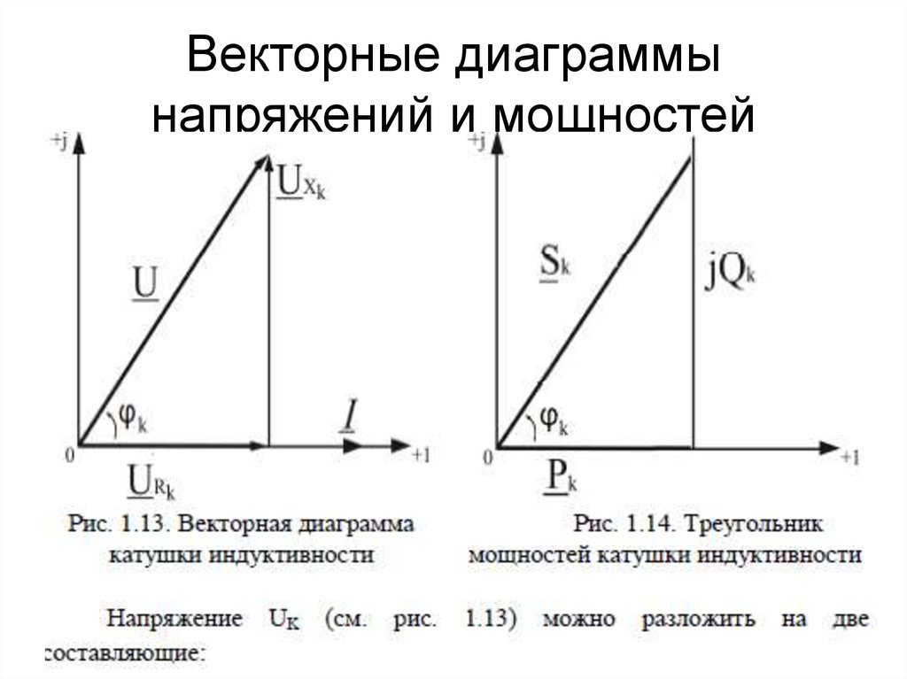 Активная составляющая. Векторная диаграмма полной активной и реактивной мощности. Векторная диаграмма мощностей. Ток и напряжение на катушке Векторная диаграмма. Векторная диаграмма напряжений катушки.