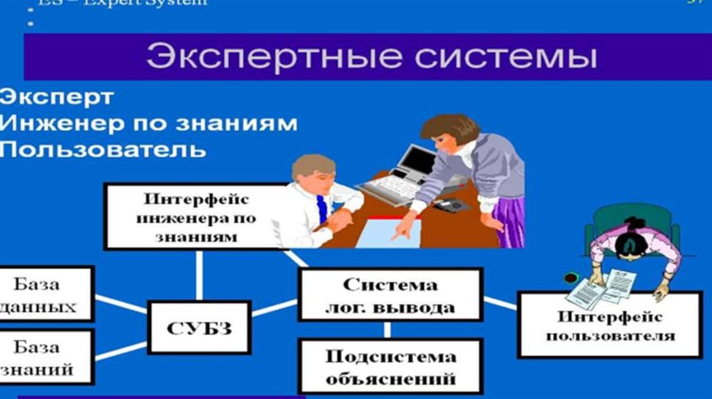 Экспертные системы в образовании презентация