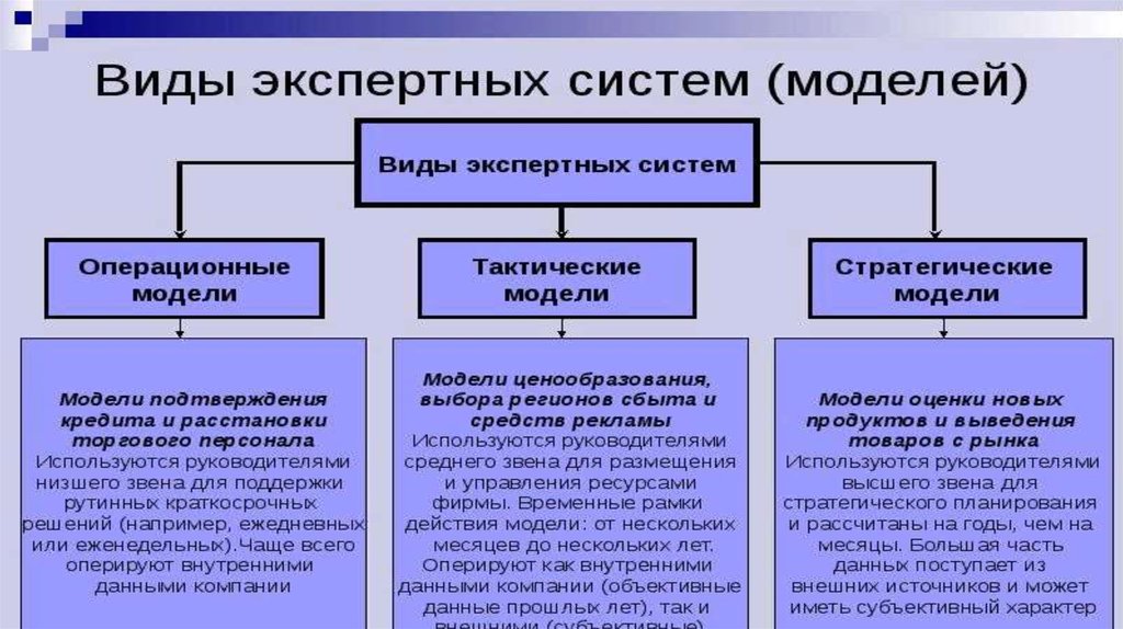 Экспертные системы в образовании презентация