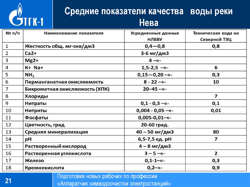 Средний показатель