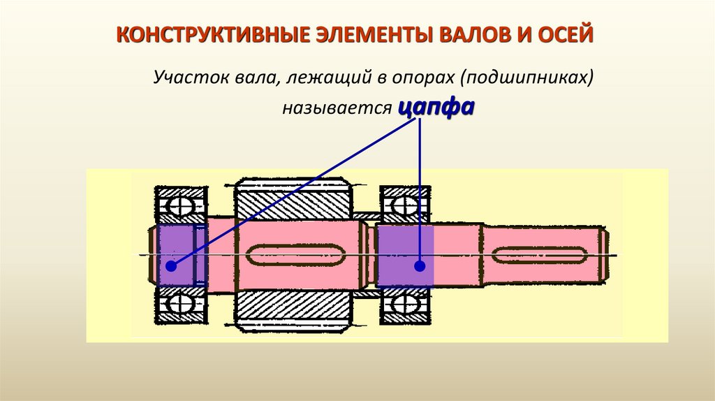 Моменты на валах редуктора