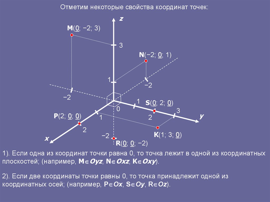 Найти координаты точек относительно плоскости. Прямоугольная декартова система координат в e3. Декартова система координат x y z. Координатные точки в пространстве -1 1 2. Система декартовых координат в пространстве.
