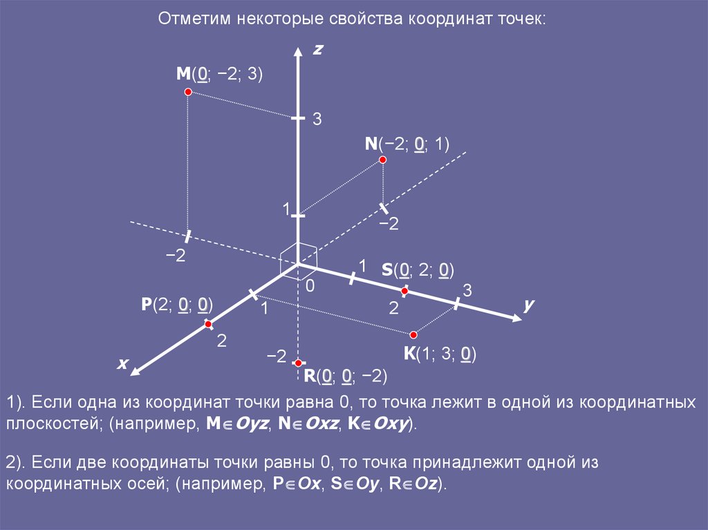 Даны точки c 0 1 2. Координаты в пространстве. Координаты точки в пространстве. Система координат с точками. Координатные точки в пространстве.