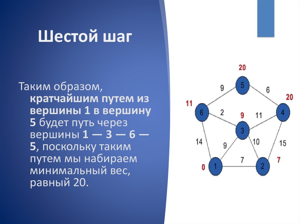 Краткой дорогой. Кратчайший путь из одной вершины в другую —. Кратчайший путь из одной вершины в другую в графе. Deg1 вершина. Алгоритм из 5 вершин.