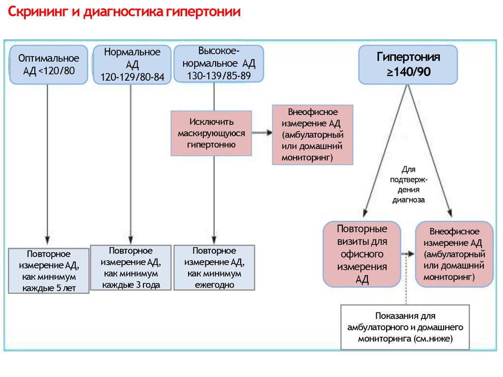 Схема диагностического интервью