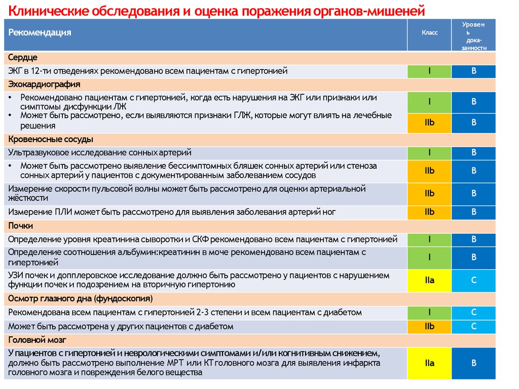 Осмотр оценке