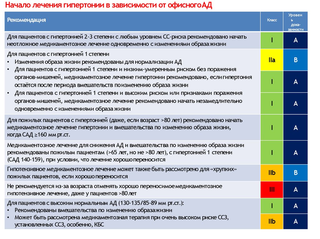 Международный протокол лечения