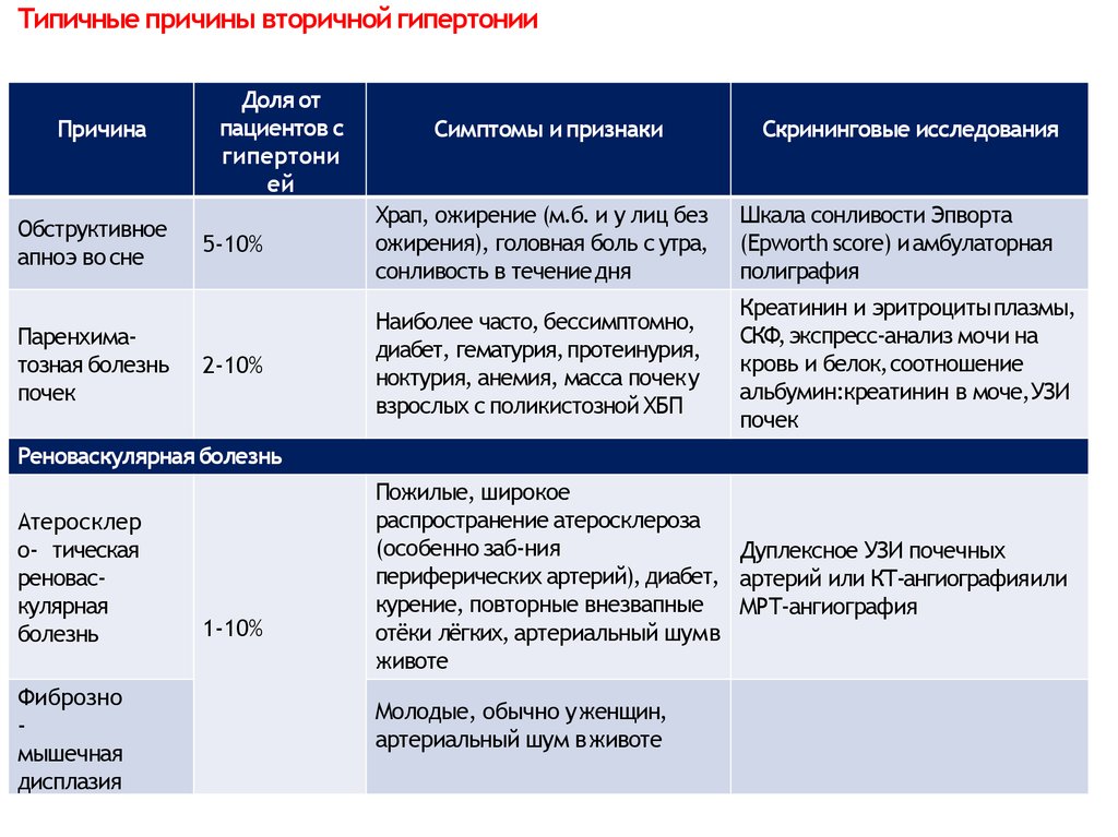 Тест на сонливость шкала эпворта